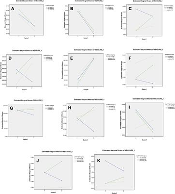 Early Immunomodulatory Effects of Different Natural Surfactant Preparations in Preterms With Respiratory Distress